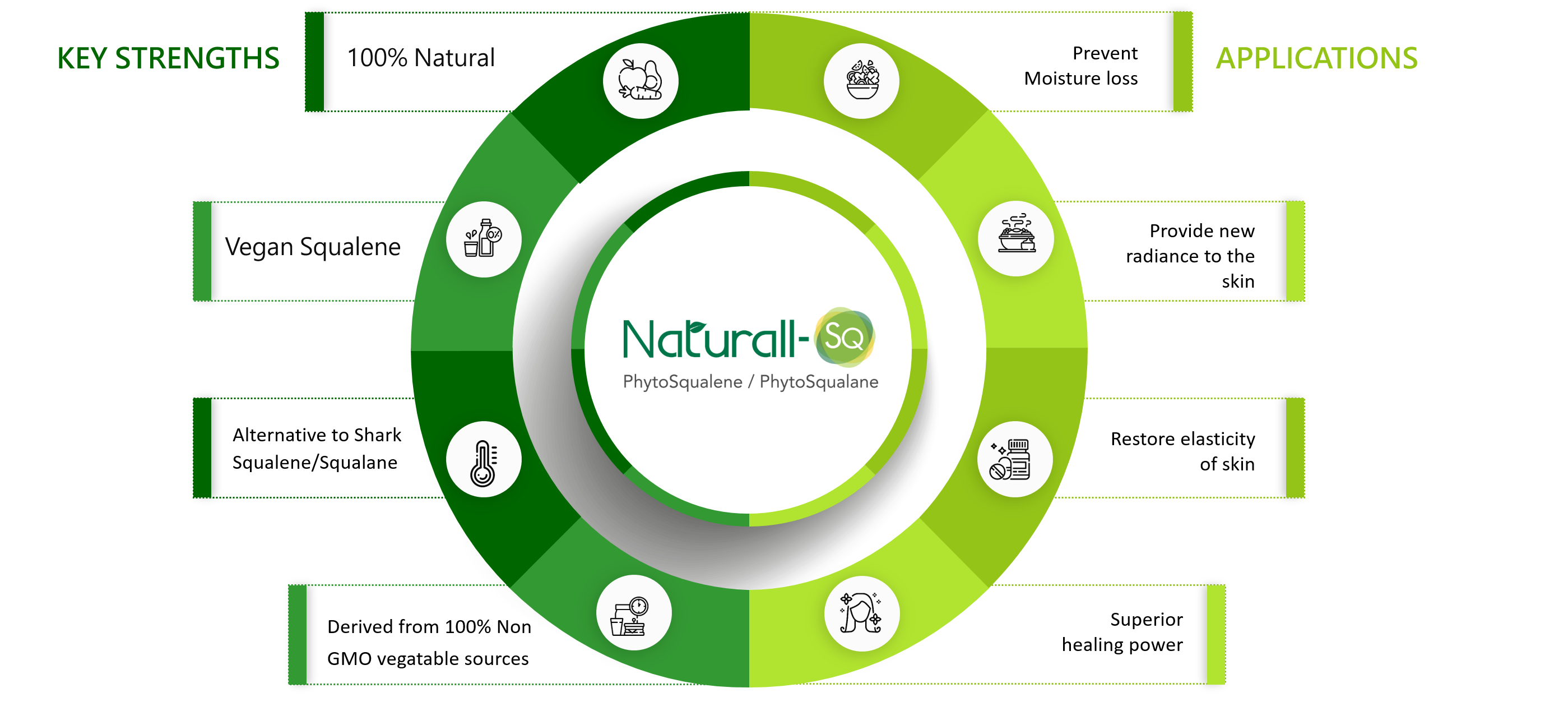 naturall-sq-chart