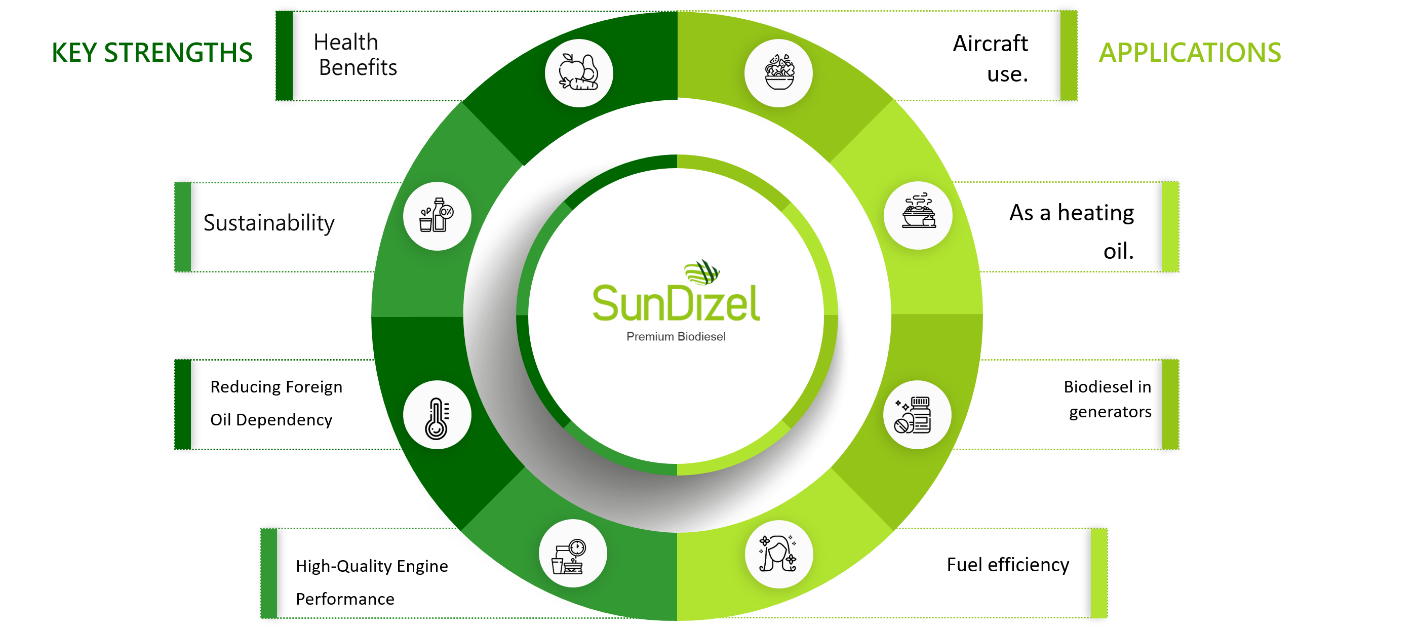 sundizel-chart